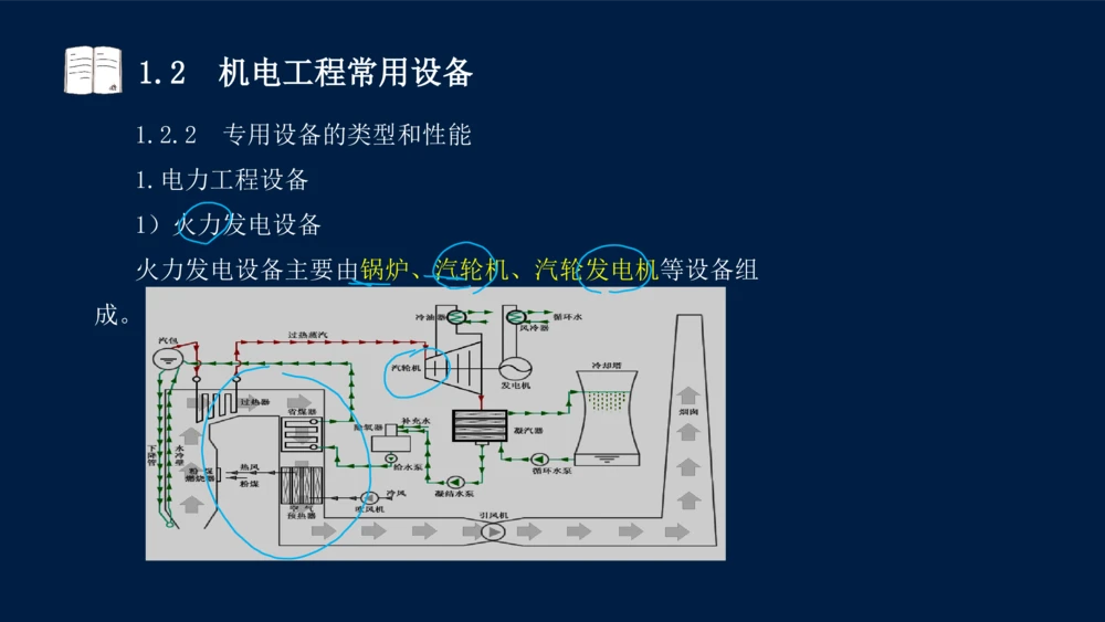 012025年课程讲义王建波-一级建造师-机电-课程精讲-第1章-1.1、1.2_2026年一级建造师_2026年一建机电_2025年一建机电SVIP_02-基础精讲✿高端面授✿深度强化_讲义