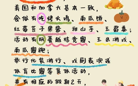 知识科普感恩节_中小学精品资料(高清可打印)_百科知识大全集312份高清资料整理版