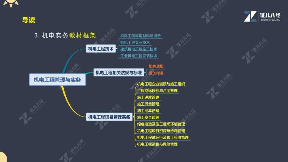 01.1017一建机电备考总纲1_2026年一级建造师_2026年一建机电_2025年一建机电SVIP_02-基础精讲✿高端面授✿深度强化_10-机电《备考总纲课》朱旭阳ZBJ