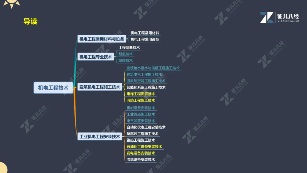 01.1017一建机电备考总纲1_2026年一级建造师_2026年一建机电_2025年一建机电SVIP_02-基础精讲✿高端面授✿深度强化_10-机电《备考总纲课》朱旭阳ZBJ
