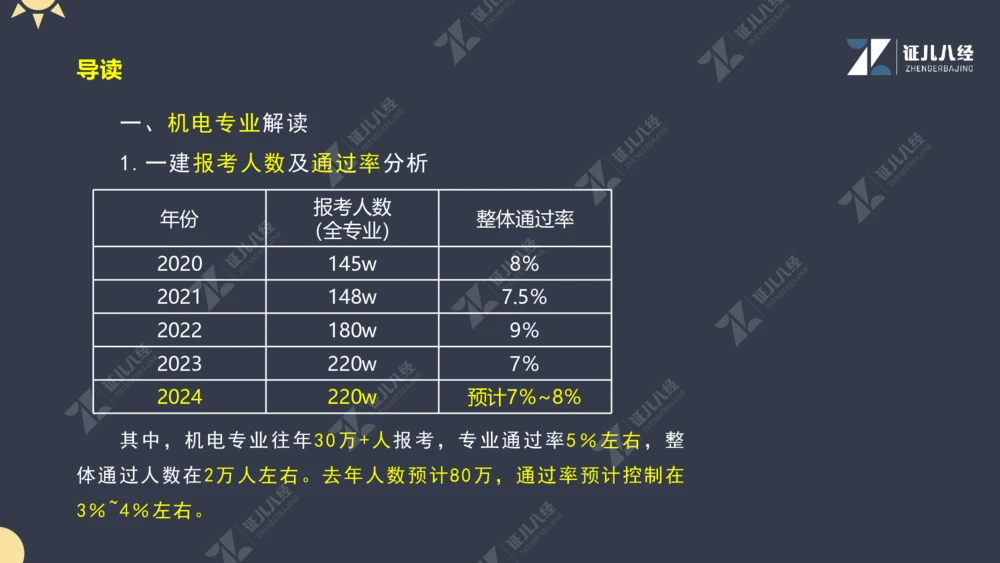 01.1017一建机电备考总纲1_2026年一级建造师_2026年一建机电_2025年一建机电SVIP_02-基础精讲✿高端面授✿深度强化_10-机电《备考总纲课》朱旭阳ZBJ
