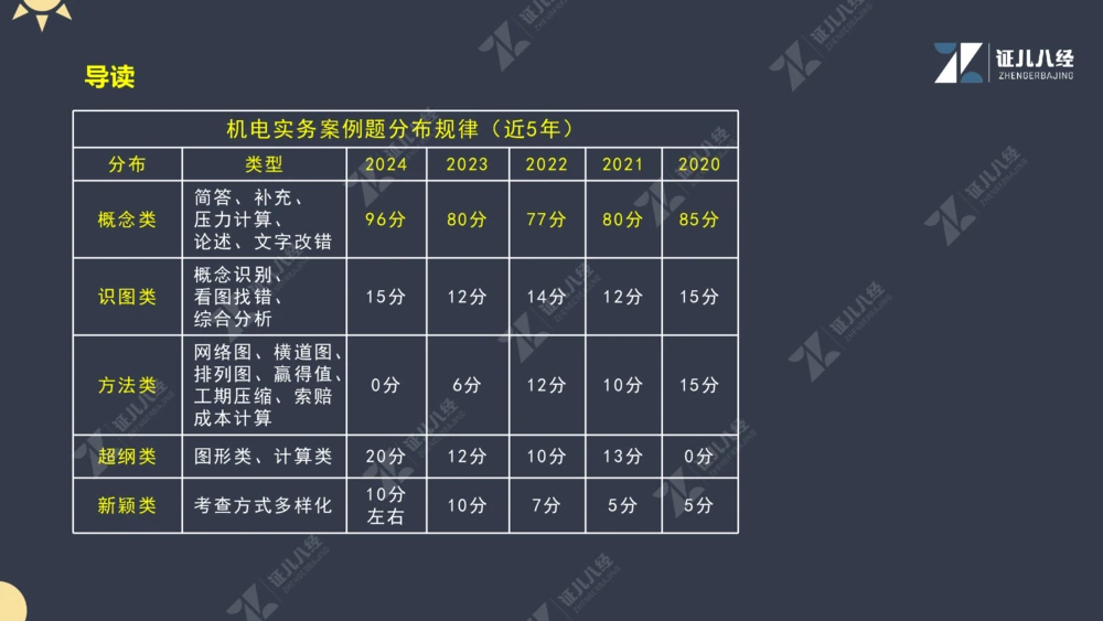 01.1017一建机电备考总纲1_2026年一级建造师_2026年一建机电_2025年一建机电SVIP_02-基础精讲✿高端面授✿深度强化_10-机电《备考总纲课》朱旭阳ZBJ