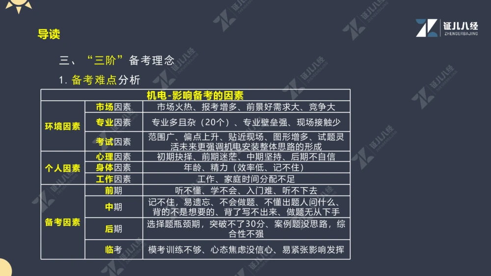 01.1017一建机电备考总纲1_2026年一级建造师_2026年一建机电_2025年一建机电SVIP_02-基础精讲✿高端面授✿深度强化_10-机电《备考总纲课》朱旭阳ZBJ
