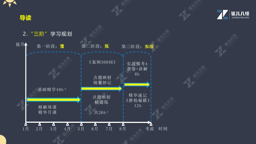 01.1017一建机电备考总纲1_2026年一级建造师_2026年一建机电_2025年一建机电SVIP_02-基础精讲✿高端面授✿深度强化_10-机电《备考总纲课》朱旭阳ZBJ