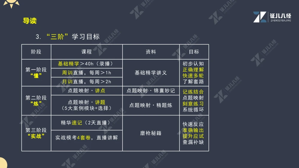 01.1017一建机电备考总纲1_2026年一级建造师_2026年一建机电_2025年一建机电SVIP_02-基础精讲✿高端面授✿深度强化_10-机电《备考总纲课》朱旭阳ZBJ
