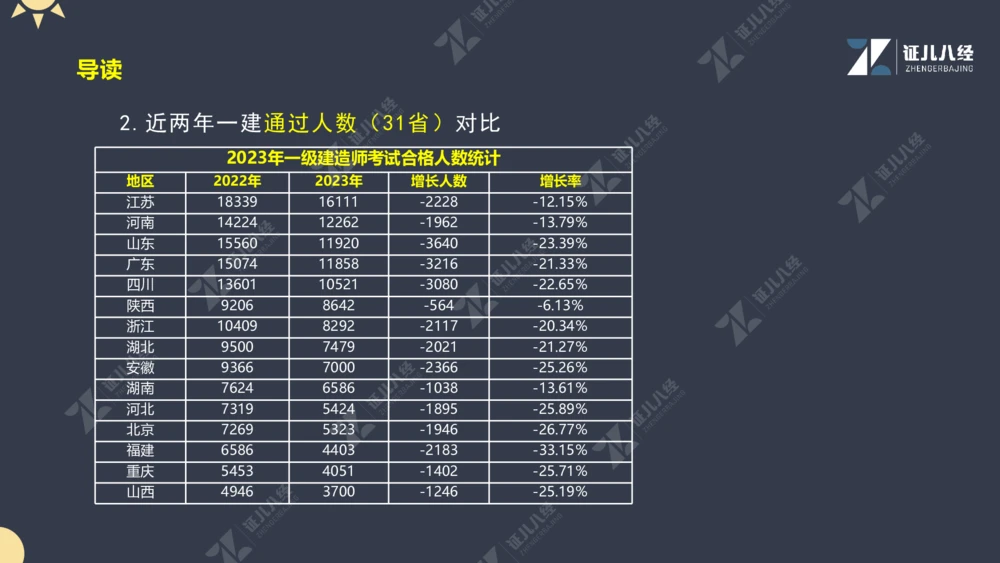 01.1017一建机电备考总纲1_2026年一级建造师_2026年一建机电_2025年一建机电SVIP_02-基础精讲✿高端面授✿深度强化_10-机电《备考总纲课》朱旭阳ZBJ