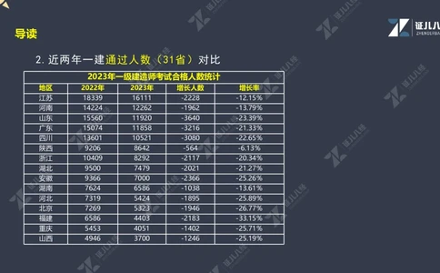 01.1017一建机电备考总纲1_2026年一级建造师_2026年一建机电_2025年一建机电SVIP_02-基础精讲✿高端面授✿深度强化_10-机电《备考总纲课》朱旭阳ZBJ