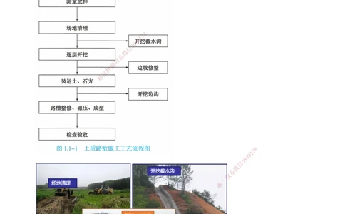 02.02-第1章-1.1-路基施工（二）_2026年一级建造师_2026年一建公路_2026年一建公路SVIP_2026一建公路SVIP_02-基础精讲✿高端面授✿深度强化_10-2026年一建公路-天一网校-天一精讲班-刘洋