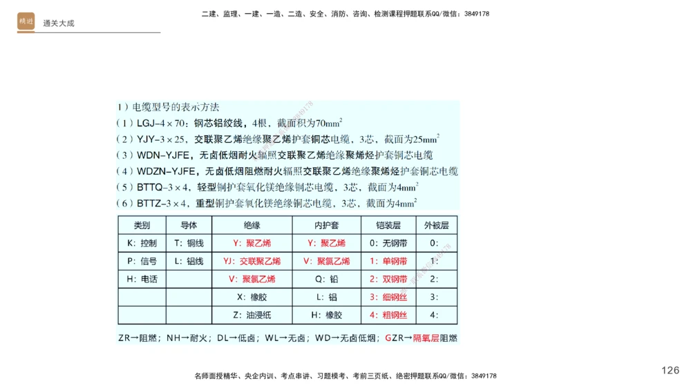 01.2025杨海军-通关大成-机电实务_2026年一级建造师_2026年一建机电_2025年一建机电SVIP_04-冲刺串讲✿考点强化✿小灶集训_64-机电《通关大成直播》杨海军HX_讲义
