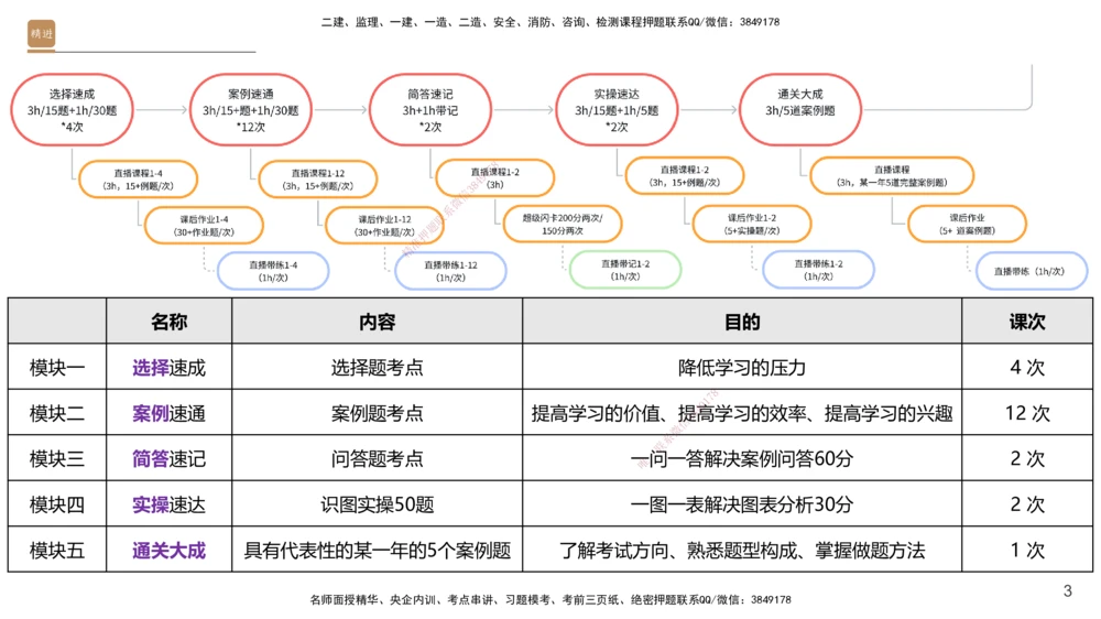01.2025杨海军-通关大成-机电实务_2026年一级建造师_2026年一建机电_2025年一建机电SVIP_04-冲刺串讲✿考点强化✿小灶集训_64-机电《通关大成直播》杨海军HX_讲义