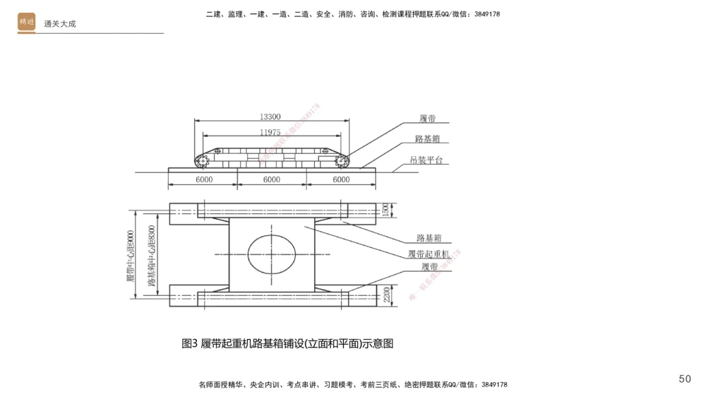 01.2025杨海军-通关大成-机电实务_2026年一级建造师_2026年一建机电_2025年一建机电SVIP_04-冲刺串讲✿考点强化✿小灶集训_64-机电《通关大成直播》杨海军HX_讲义