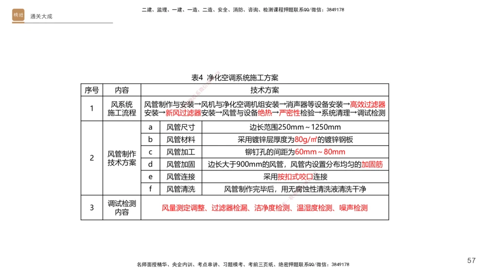 01.2025杨海军-通关大成-机电实务_2026年一级建造师_2026年一建机电_2025年一建机电SVIP_04-冲刺串讲✿考点强化✿小灶集训_64-机电《通关大成直播》杨海军HX_讲义