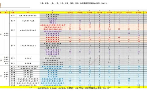 01.2025杨海军-通关大成-机电实务_2026年一级建造师_2026年一建机电_2025年一建机电SVIP_04-冲刺串讲✿考点强化✿小灶集训_64-机电《通关大成直播》杨海军HX_讲义