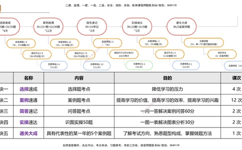 01.2025杨海军-通关大成-机电实务_2026年一级建造师_2026年一建机电_2025年一建机电SVIP_04-冲刺串讲✿考点强化✿小灶集训_64-机电《通关大成直播》杨海军HX_讲义
