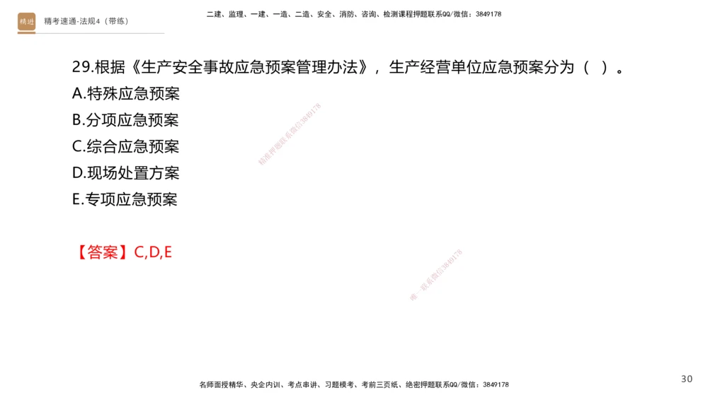 05.2025张峰-精考速通-法规4（带练）_2026年一建法规_2025年一建法规SVIP_03-习题精析✿实战特训✿模考通关_05-法规《精考速通带练》张峰HX_讲义