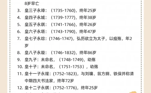 涨知识，乾隆17个儿子的结局如何？_中小学精品资料(高清可打印)_常识知识大全集140份高清资料整理版