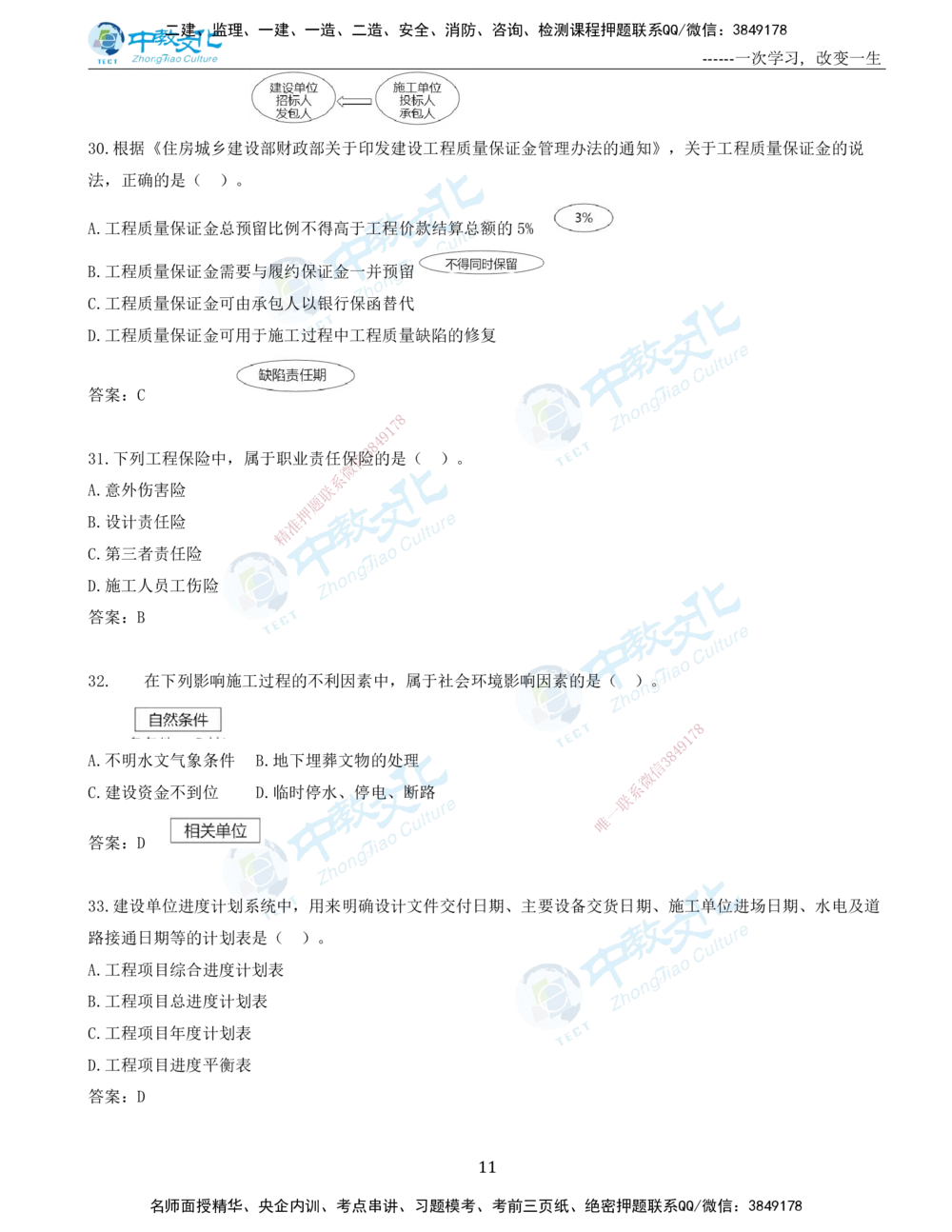 06.一建管理-2024年真题解析-讲义_2026年一级建造师_2026年一建管理_2025年一建管理SVIP_03-习题精析✿实战特训✿模考通关_24-管理《真题解析班》名师ZJ_课程讲义