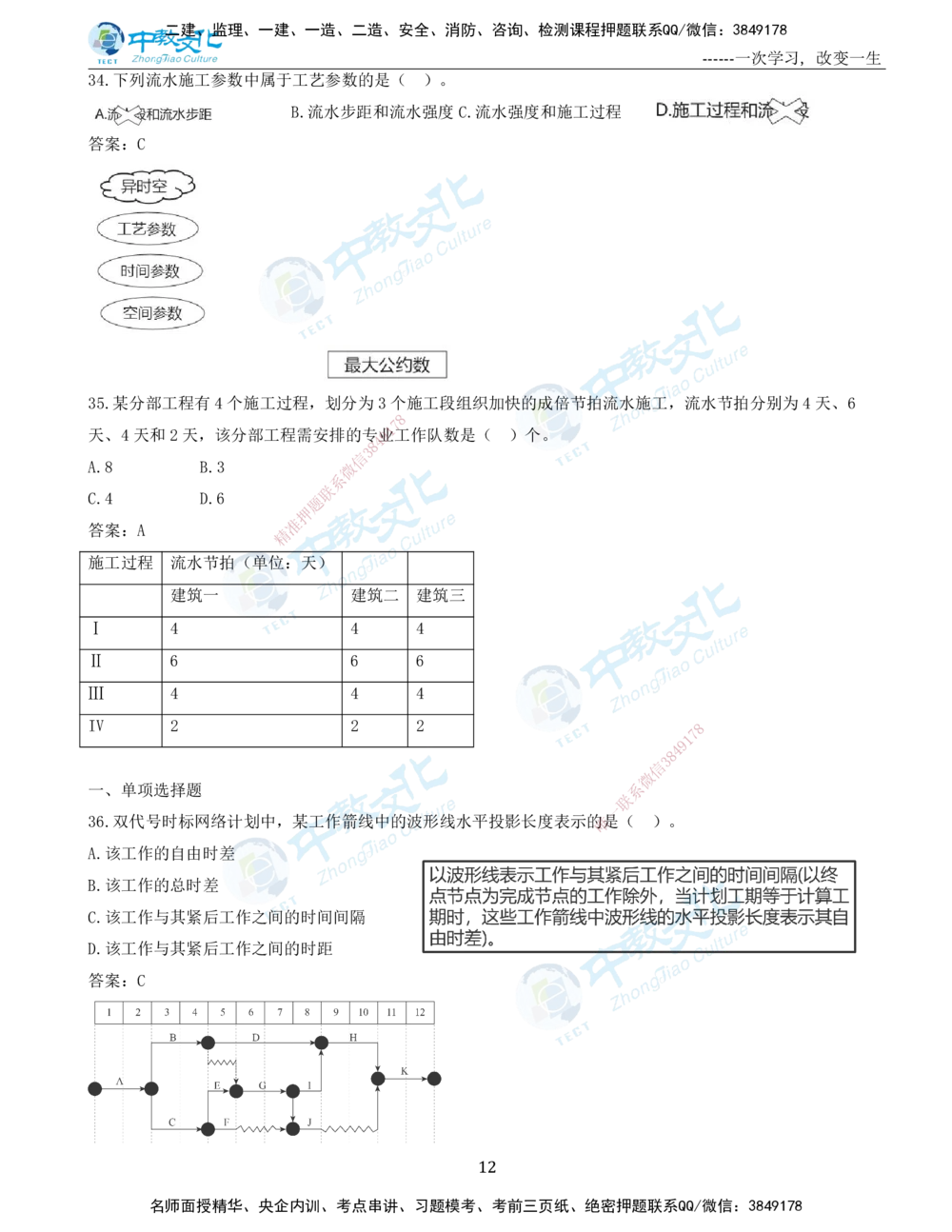 06.一建管理-2024年真题解析-讲义_2026年一级建造师_2026年一建管理_2025年一建管理SVIP_03-习题精析✿实战特训✿模考通关_24-管理《真题解析班》名师ZJ_课程讲义