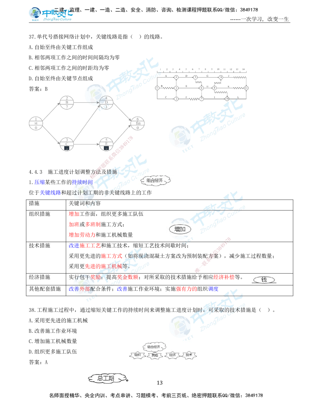 06.一建管理-2024年真题解析-讲义_2026年一级建造师_2026年一建管理_2025年一建管理SVIP_03-习题精析✿实战特训✿模考通关_24-管理《真题解析班》名师ZJ_课程讲义