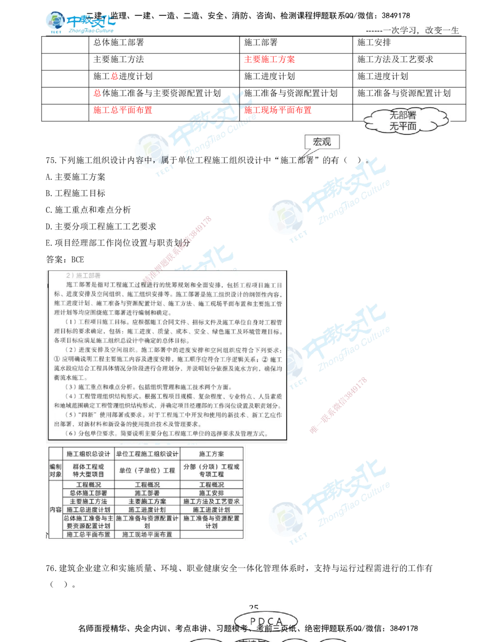 06.一建管理-2024年真题解析-讲义_2026年一级建造师_2026年一建管理_2025年一建管理SVIP_03-习题精析✿实战特训✿模考通关_24-管理《真题解析班》名师ZJ_课程讲义