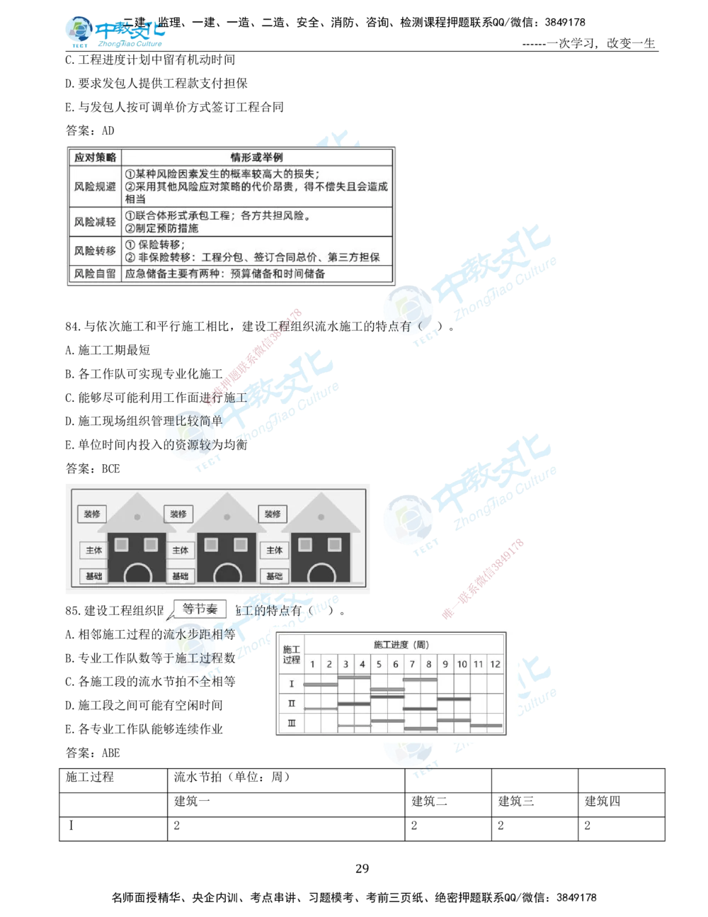 06.一建管理-2024年真题解析-讲义_2026年一级建造师_2026年一建管理_2025年一建管理SVIP_03-习题精析✿实战特训✿模考通关_24-管理《真题解析班》名师ZJ_课程讲义