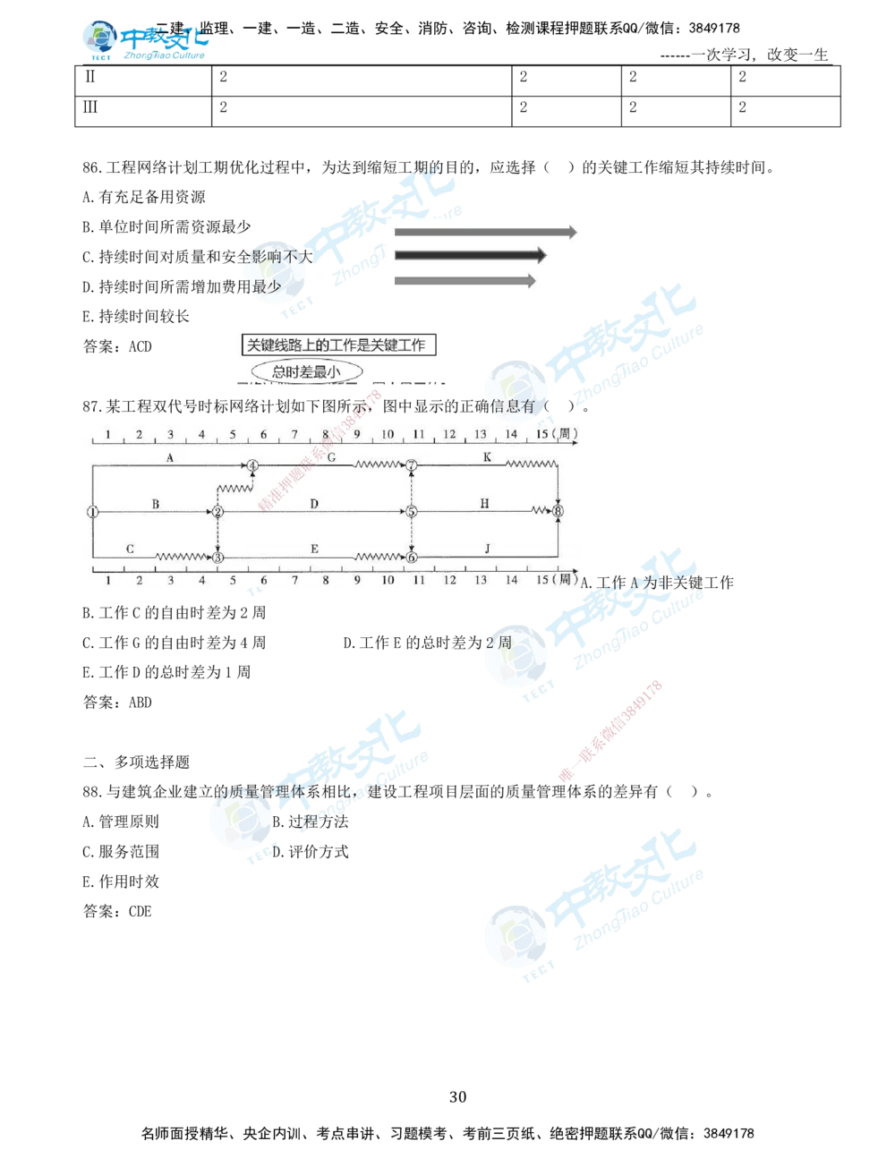 06.一建管理-2024年真题解析-讲义_2026年一级建造师_2026年一建管理_2025年一建管理SVIP_03-习题精析✿实战特训✿模考通关_24-管理《真题解析班》名师ZJ_课程讲义