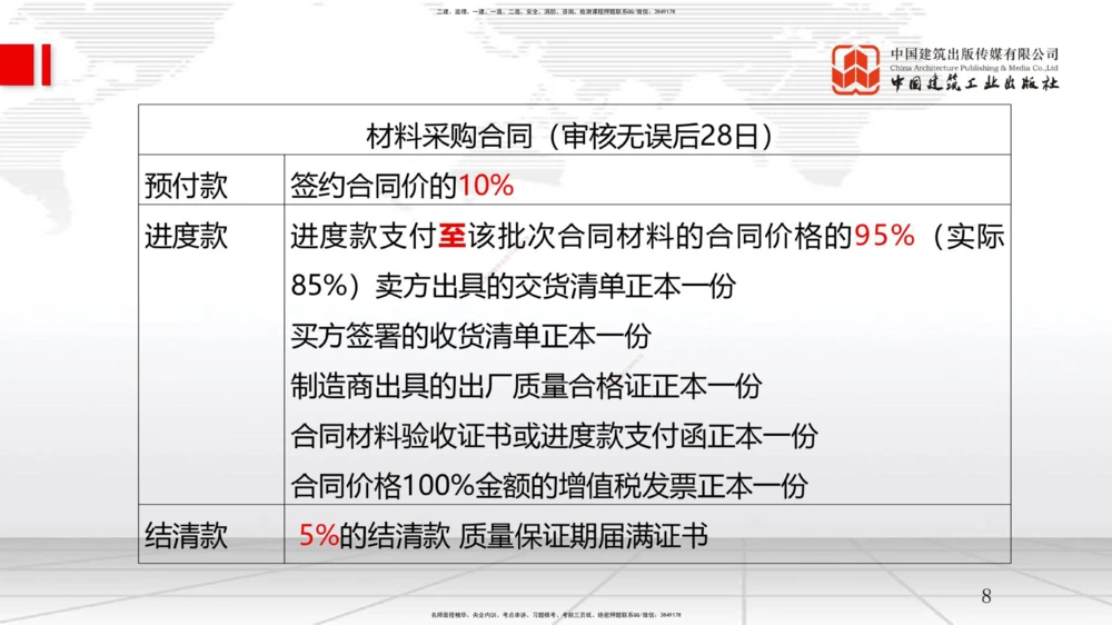 09节3.2工程合同管理（2）-3.3工程承包风险管理及担保保险（1）（01.14）_2026年一级建造师_2026年一建管理_2026年一建管理SVIP_2026一建管理SVIP_02-基础精讲✿高端面授✿深度强化