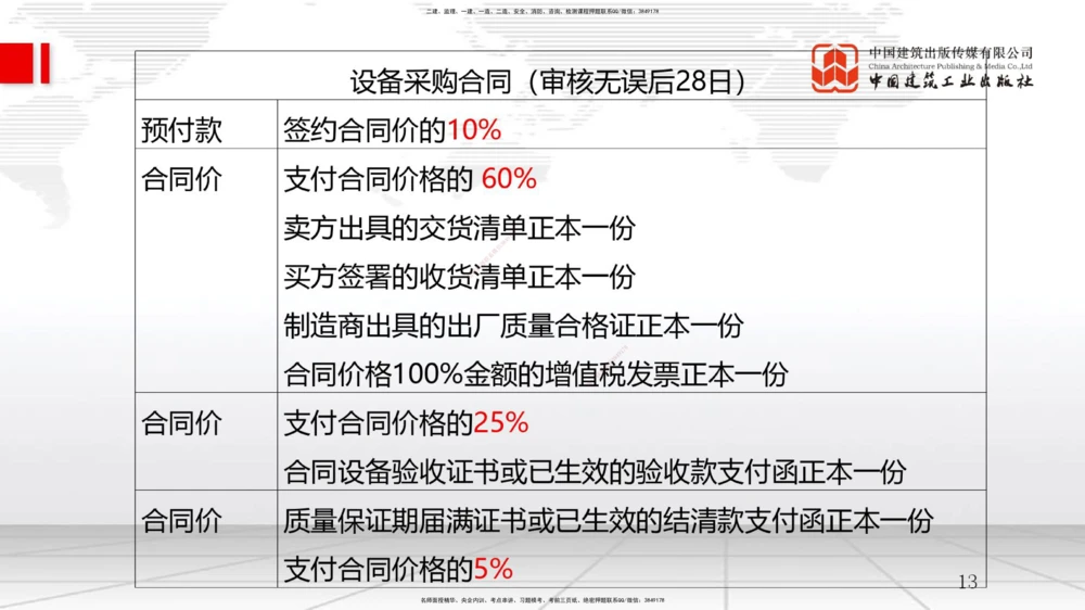 09节3.2工程合同管理（2）-3.3工程承包风险管理及担保保险（1）（01.14）_2026年一级建造师_2026年一建管理_2026年一建管理SVIP_2026一建管理SVIP_02-基础精讲✿高端面授✿深度强化