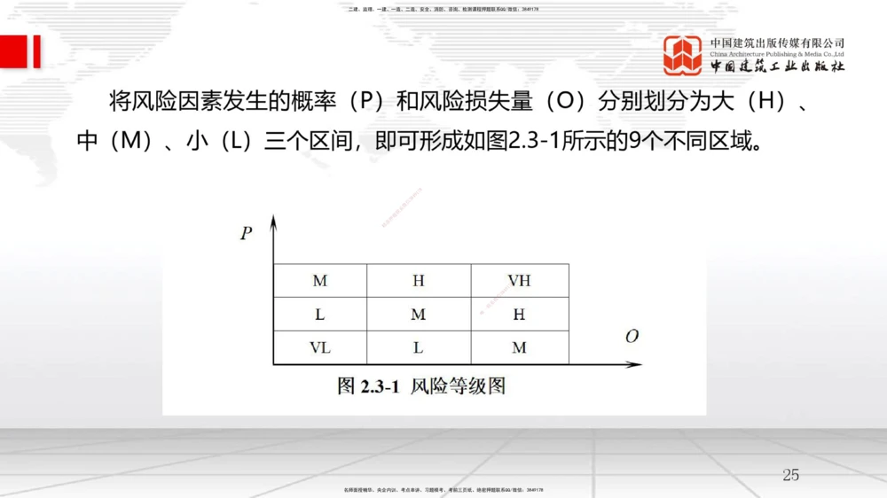 09节3.2工程合同管理（2）-3.3工程承包风险管理及担保保险（1）（01.14）_2026年一级建造师_2026年一建管理_2026年一建管理SVIP_2026一建管理SVIP_02-基础精讲✿高端面授✿深度强化