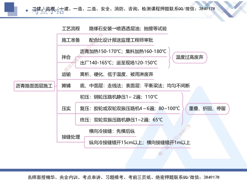 04.2025卢小东-核心考点速记-公路实务4_2026年一级建造师_2026年一建公路_2025年一建公路SVIP_02-基础精讲✿高端面授✿深度强化_26-公路《核心考点速记》卢小东HX_讲义