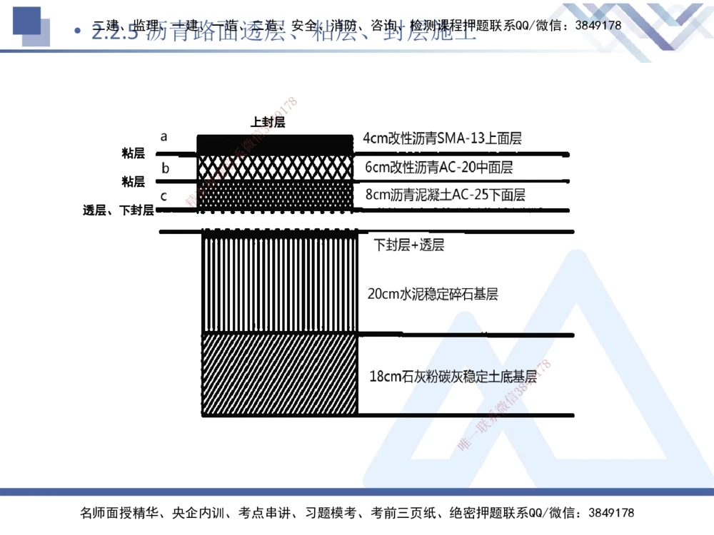 04.2025卢小东-核心考点速记-公路实务4_2026年一级建造师_2026年一建公路_2025年一建公路SVIP_02-基础精讲✿高端面授✿深度强化_26-公路《核心考点速记》卢小东HX_讲义