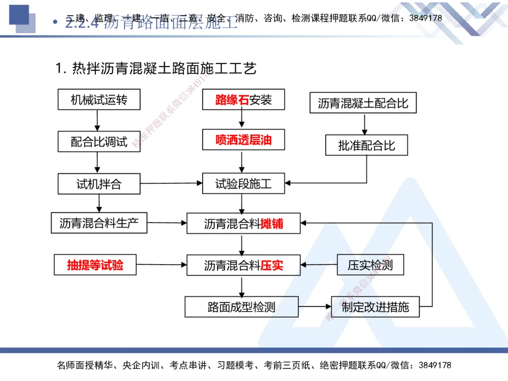 04.2025卢小东-核心考点速记-公路实务4_2026年一级建造师_2026年一建公路_2025年一建公路SVIP_02-基础精讲✿高端面授✿深度强化_26-公路《核心考点速记》卢小东HX_讲义