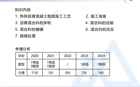 04.2025卢小东-核心考点速记-公路实务4_2026年一级建造师_2026年一建公路_2025年一建公路SVIP_02-基础精讲✿高端面授✿深度强化_26-公路《核心考点速记》卢小东HX_讲义