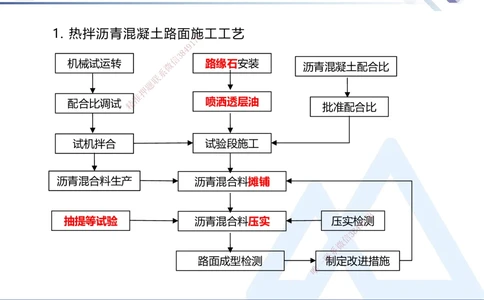 04.2025卢小东-核心考点速记-公路实务4_2026年一级建造师_2026年一建公路_2025年一建公路SVIP_02-基础精讲✿高端面授✿深度强化_26-公路《核心考点速记》卢小东HX_讲义