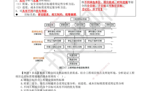 09.第9讲-13工程项目管理规划与动态控制2_2026年一级建造师_2026年一建管理_2025年一建管理SVIP_02-基础精讲✿高端面授✿深度强化_25-管理《考点精讲班》张君、郑春秋HQ_郑春秋