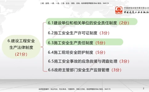 08.19一建《法规》临考抢分：3步搞定高频难点_2026年一建法规_2025年一建法规SVIP_02-基础精讲✿高端面授✿深度强化_02-法规《前期全套课》王文静JGS_讲义