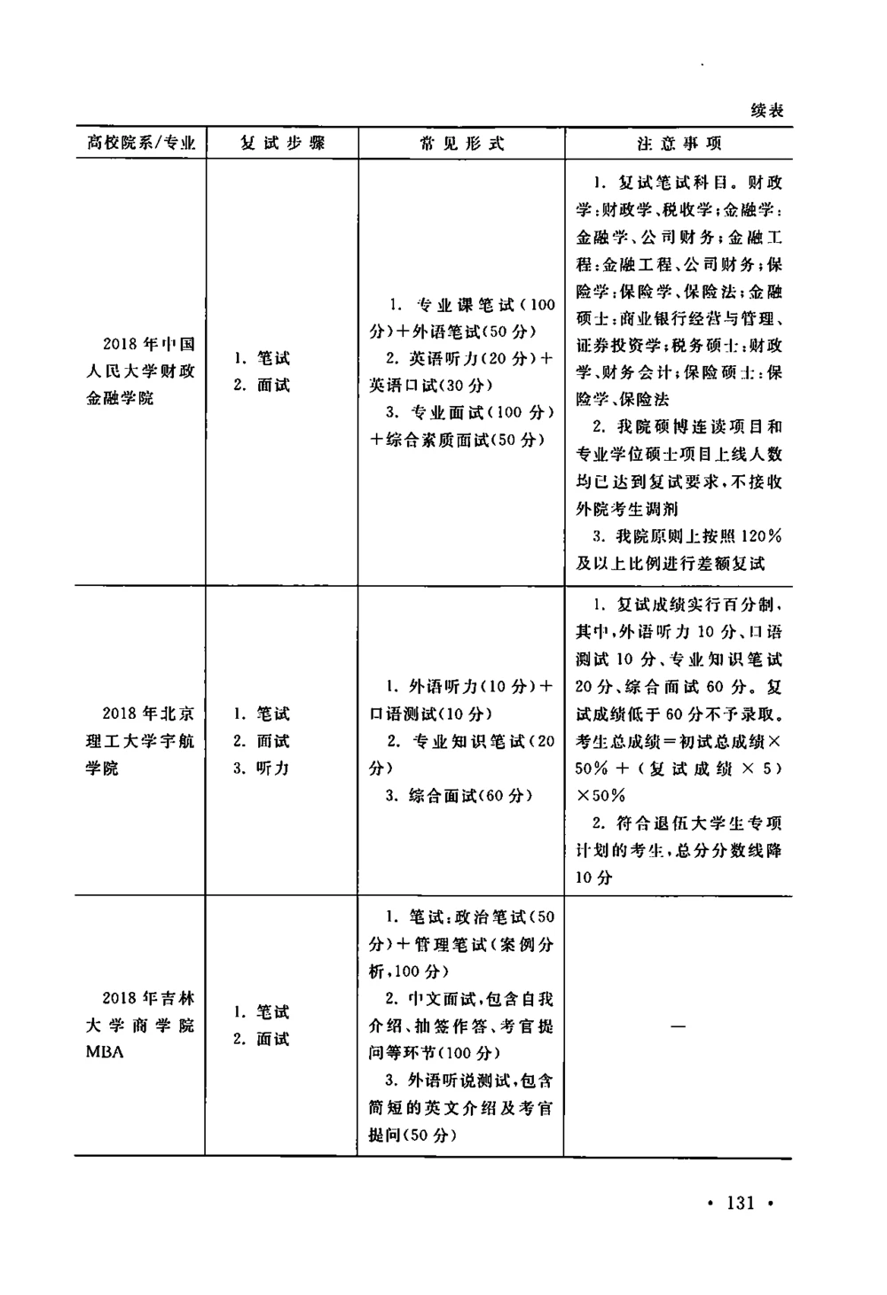 2、全国140所热门高校复试真题_26考研复试_考研复试资料合集26_复试资料和一本通
