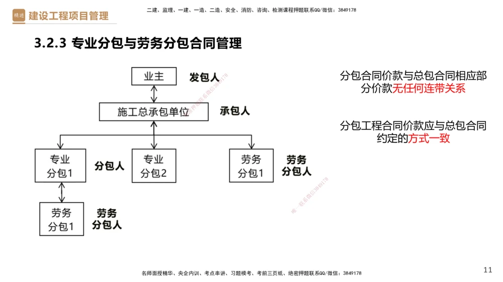 03.2025杨彬-精考速通-管理3_2026年一级建造师_2026年一建管理_2025年一建管理SVIP_02-基础精讲✿高端面授✿深度强化_22-管理《精考速通直播》杨彬HX_讲义
