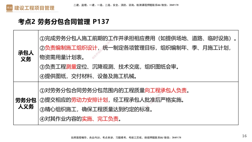 03.2025杨彬-精考速通-管理3_2026年一级建造师_2026年一建管理_2025年一建管理SVIP_02-基础精讲✿高端面授✿深度强化_22-管理《精考速通直播》杨彬HX_讲义