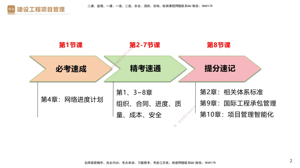 03.2025杨彬-精考速通-管理3_2026年一级建造师_2026年一建管理_2025年一建管理SVIP_02-基础精讲✿高端面授✿深度强化_22-管理《精考速通直播》杨彬HX_讲义