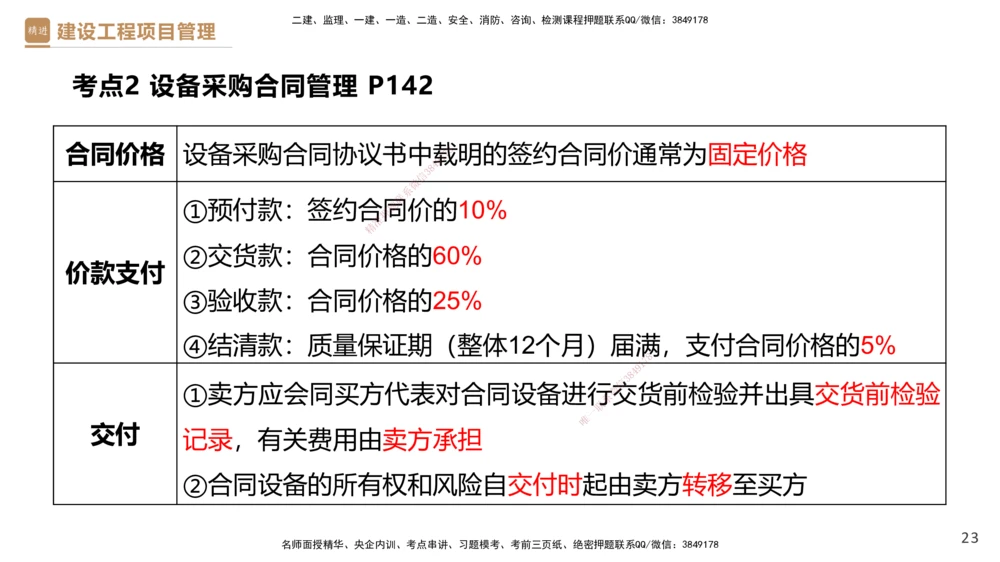 03.2025杨彬-精考速通-管理3_2026年一级建造师_2026年一建管理_2025年一建管理SVIP_02-基础精讲✿高端面授✿深度强化_22-管理《精考速通直播》杨彬HX_讲义