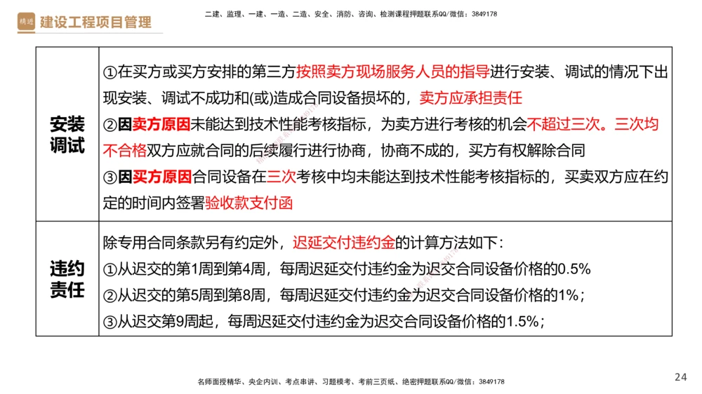 03.2025杨彬-精考速通-管理3_2026年一级建造师_2026年一建管理_2025年一建管理SVIP_02-基础精讲✿高端面授✿深度强化_22-管理《精考速通直播》杨彬HX_讲义