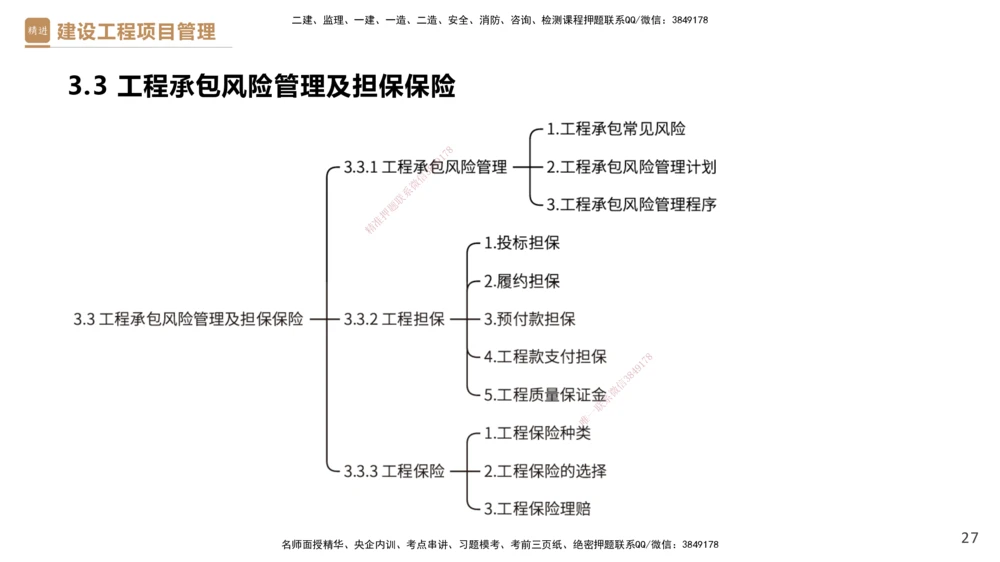 03.2025杨彬-精考速通-管理3_2026年一级建造师_2026年一建管理_2025年一建管理SVIP_02-基础精讲✿高端面授✿深度强化_22-管理《精考速通直播》杨彬HX_讲义