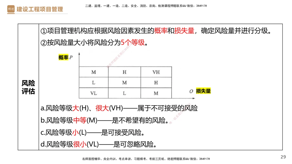 03.2025杨彬-精考速通-管理3_2026年一级建造师_2026年一建管理_2025年一建管理SVIP_02-基础精讲✿高端面授✿深度强化_22-管理《精考速通直播》杨彬HX_讲义