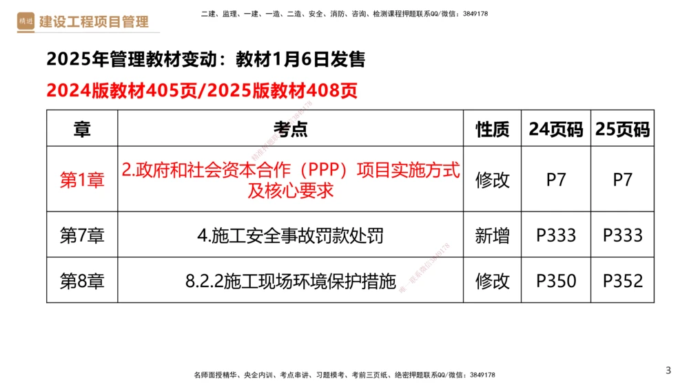 03.2025杨彬-精考速通-管理3_2026年一级建造师_2026年一建管理_2025年一建管理SVIP_02-基础精讲✿高端面授✿深度强化_22-管理《精考速通直播》杨彬HX_讲义