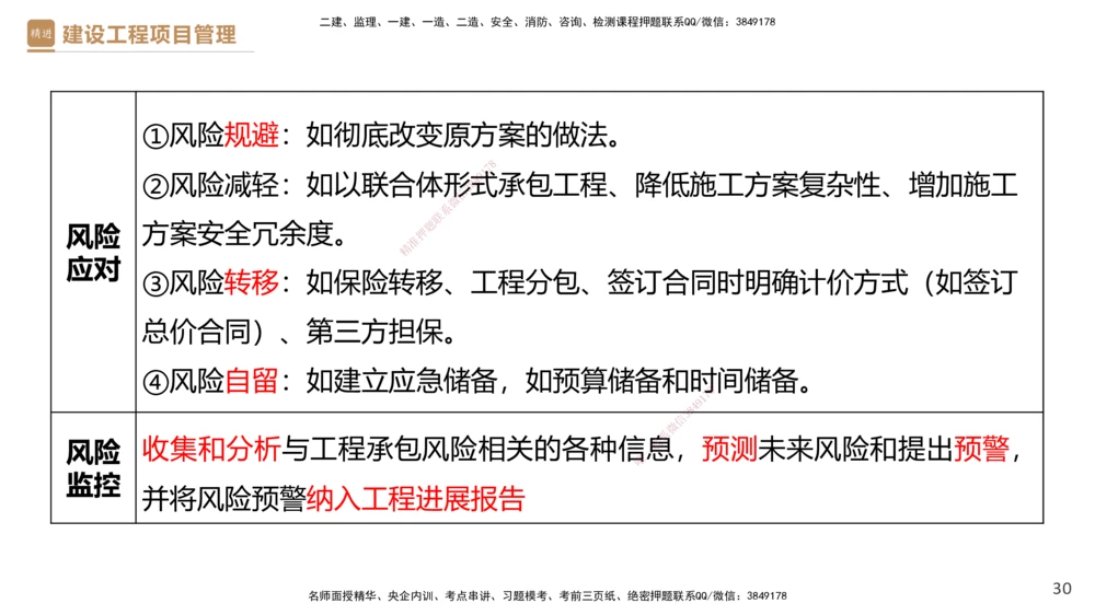 03.2025杨彬-精考速通-管理3_2026年一级建造师_2026年一建管理_2025年一建管理SVIP_02-基础精讲✿高端面授✿深度强化_22-管理《精考速通直播》杨彬HX_讲义