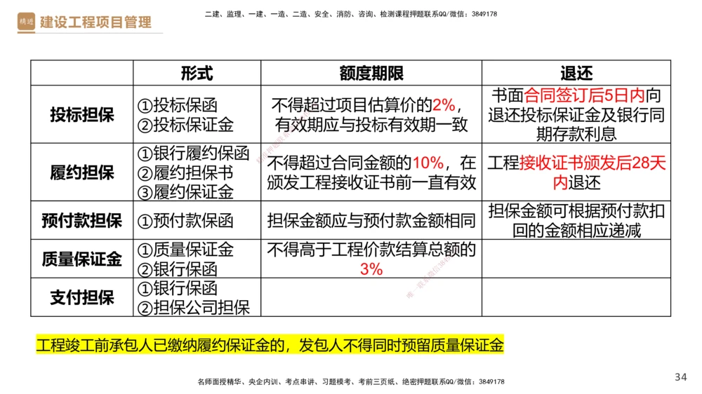 03.2025杨彬-精考速通-管理3_2026年一级建造师_2026年一建管理_2025年一建管理SVIP_02-基础精讲✿高端面授✿深度强化_22-管理《精考速通直播》杨彬HX_讲义
