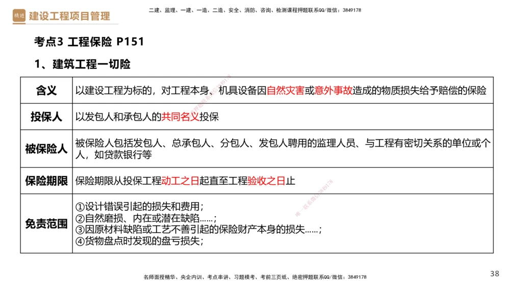 03.2025杨彬-精考速通-管理3_2026年一级建造师_2026年一建管理_2025年一建管理SVIP_02-基础精讲✿高端面授✿深度强化_22-管理《精考速通直播》杨彬HX_讲义