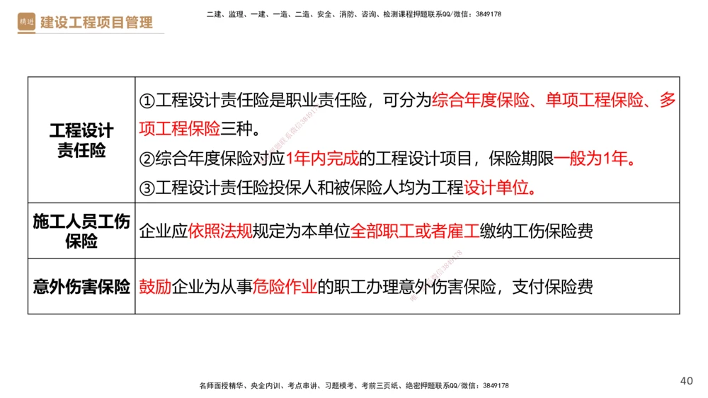03.2025杨彬-精考速通-管理3_2026年一级建造师_2026年一建管理_2025年一建管理SVIP_02-基础精讲✿高端面授✿深度强化_22-管理《精考速通直播》杨彬HX_讲义