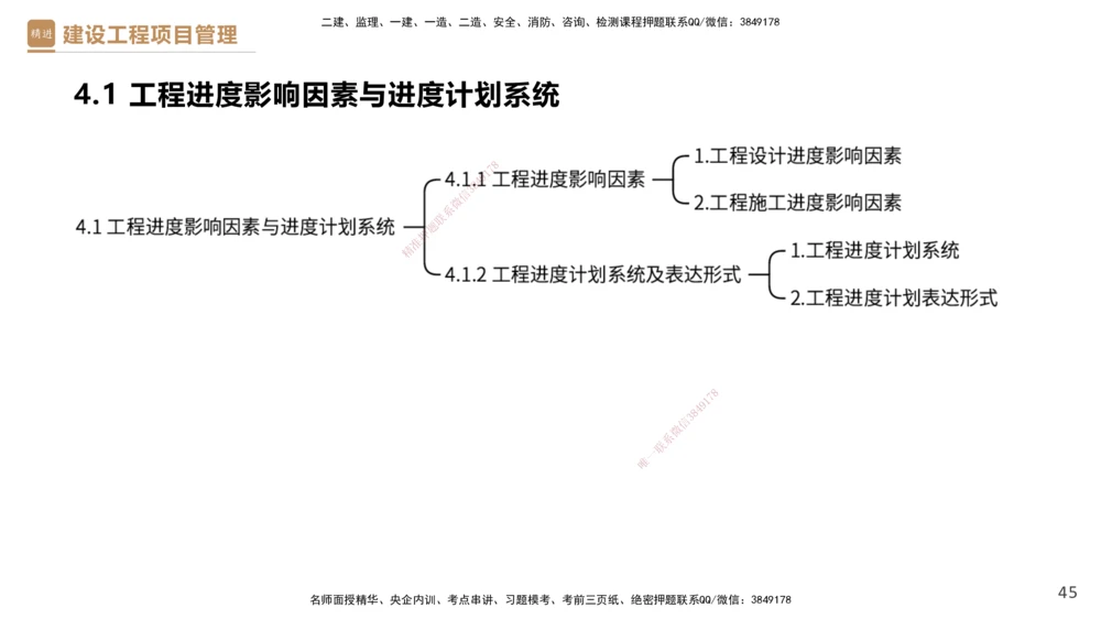 03.2025杨彬-精考速通-管理3_2026年一级建造师_2026年一建管理_2025年一建管理SVIP_02-基础精讲✿高端面授✿深度强化_22-管理《精考速通直播》杨彬HX_讲义